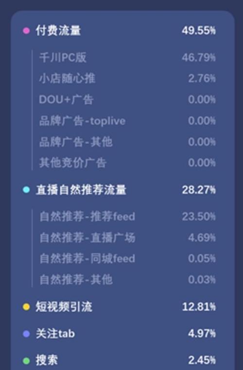 揭开抖音视频限流的真相（抖音视频限流是怎么回事）