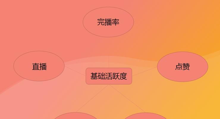 如何评估抖音视频的转化率（探究抖音视频转化率的合格标准及评估方法）