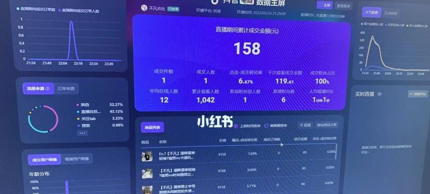 如何评估抖音视频的转化率（探究抖音视频转化率的合格标准及评估方法）