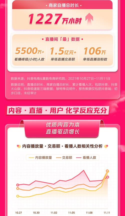 抖音双11好物节发货规则全解析（了解抖音双11好物节的发货规则）