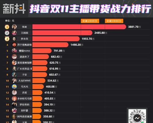 抖音双十一来袭，限时满减优惠不容错过