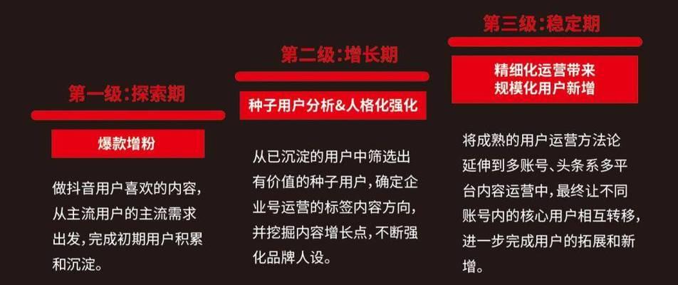 深度解析抖音铁粉现象（什么是抖音铁粉）