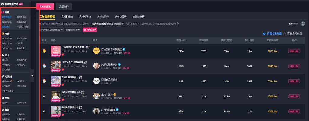 抖音投放30元，大有用处！