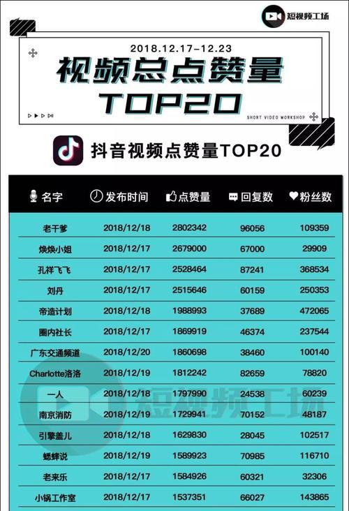 突然获得10万播放量，如何应对（抖音突然疯狂关注你）