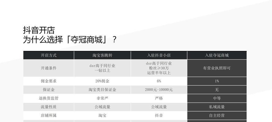 抖音团购带货佣金提现攻略（佣金提现流程详解）
