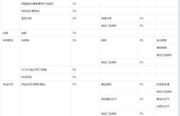 探究抖音团长佣金计算方式（如何提高抖音团长佣金收益）
