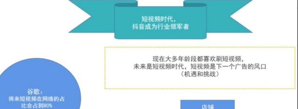 抖音推广视频收费及计费方式解析