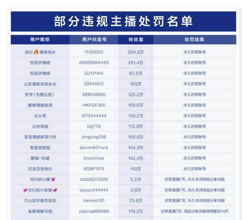 揭秘抖音违反社区规定的行为（从“低俗内容”到“违禁物品”）