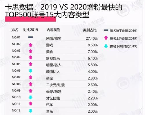 抖音吸粉秘籍大揭秘，让你快速获取大量粉丝（抖音吸粉有什么技巧？学会这些）