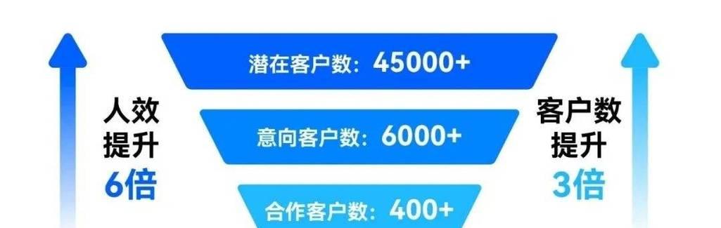 抖音消电家居质选好家招商规范（如何在抖音上选购电家居产品）
