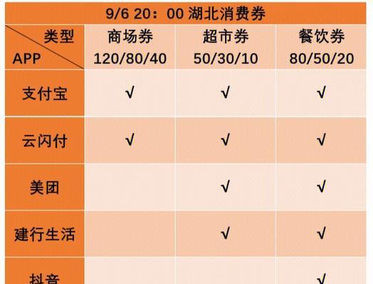 抖音消费券规则详解（了解抖音消费券的使用规则和注意事项）