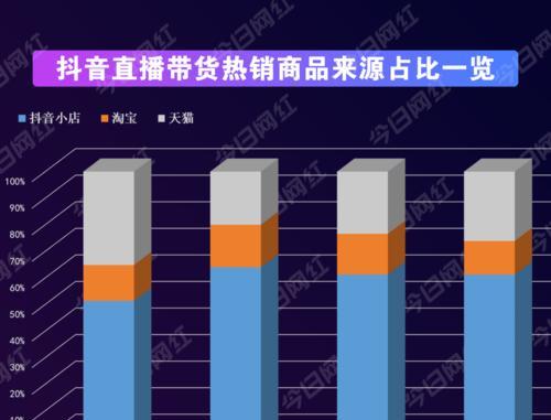 探秘抖音小店达人榜（打造自己的小店）