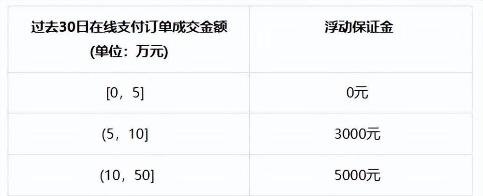 抖音小店类目保证金退还政策详解（了解如何正确操作）
