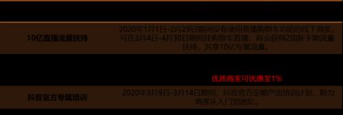 探讨抖音小店卖货的优势（借助社交平台实现卖货的新模式）