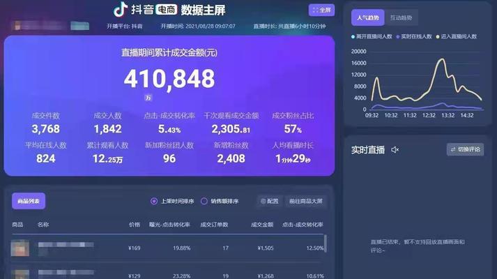 抖音小店“随心推100”能否回本（深入探讨抖音小店“随心推100”营销模式的回本效果）