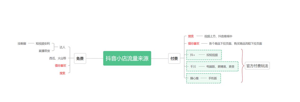 抖音小店随心推如何开通（打造属于自己的小店）