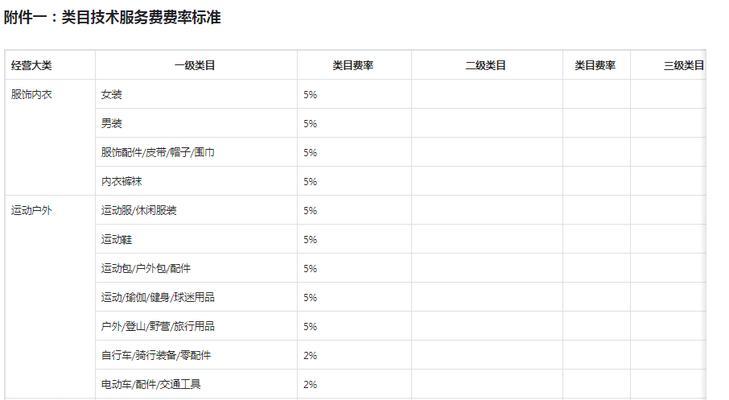 抖音小店销售额扣多少（深入探讨抖音小店销售额扣除问题）