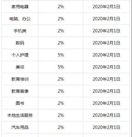 抖音小店销量刷不刷（小店主们必看）