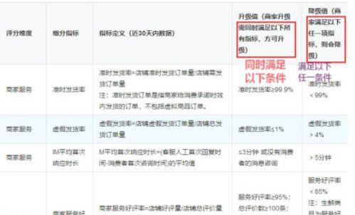 探讨抖音小店已售数量的真相（抖音小店已售数量是否真实可靠）