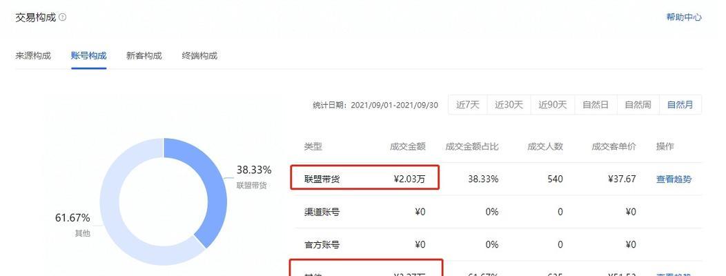 探讨抖音小店与抖音小程序的区别（从功能）