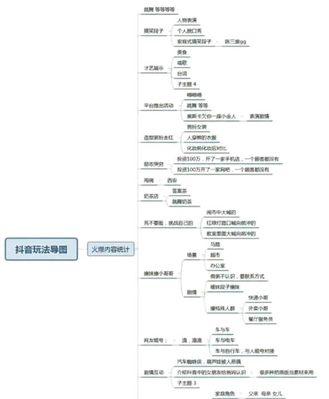 抖音小店运营干货技巧（从零开始）