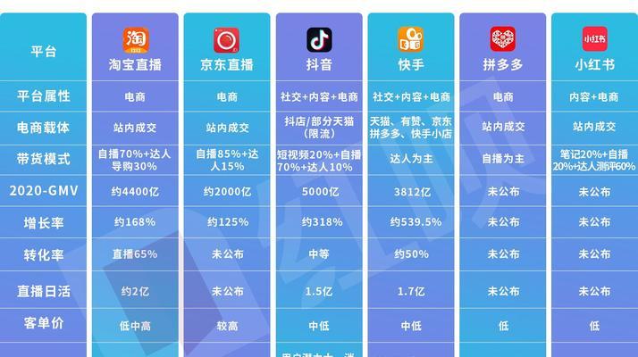 抖音小店在哪里显示（探秘抖音小店的流量入口）