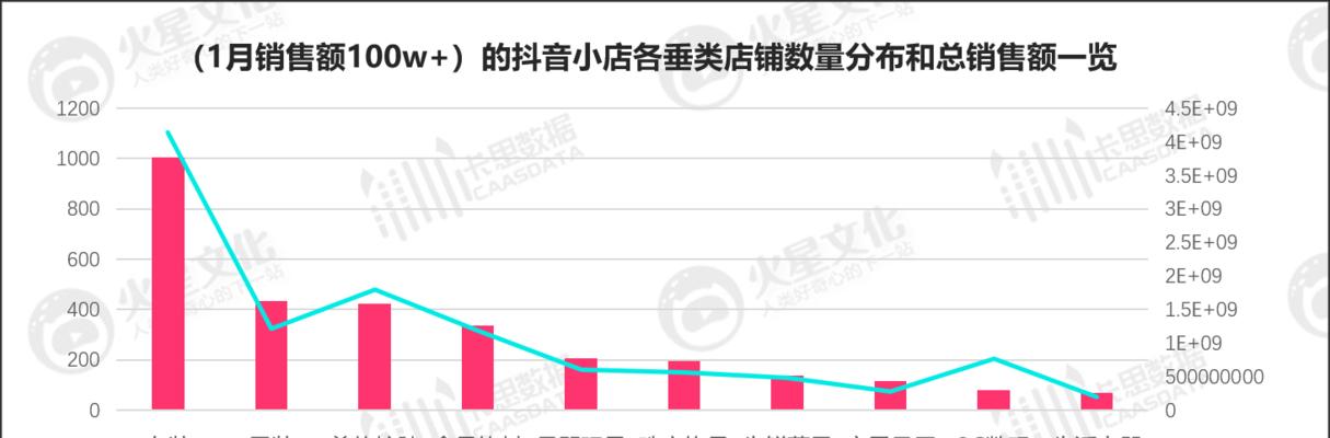 抖音小店装修费用是多少（如何控制抖音小店装修费用）