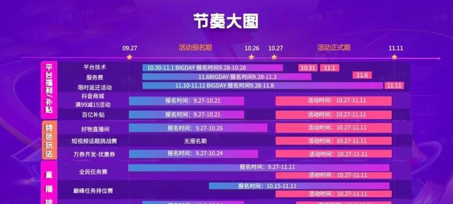 探究抖音新人流量扶持时效（流量扶持真的有效吗）