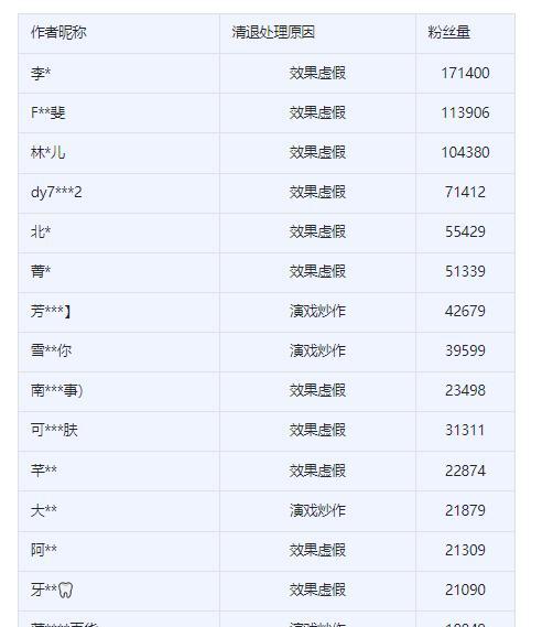 了解抖音信用分，打造自己的信用体系（抖音信用分总分是多少）