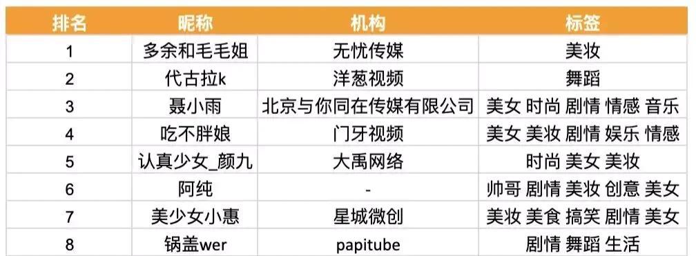 揭秘抖音星图入驻费用，实力分析入驻流程与费用构成（抖音星图入驻费用多少）