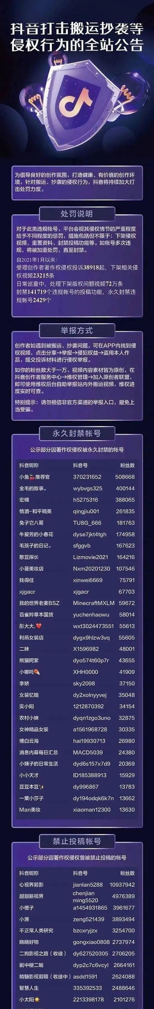 揭秘抖音严重违规事件背后的真相（从一款短视频应用的迅猛发展到涉及恶性营销和侵犯隐私的行业黑暗）