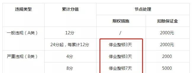 抖音差评扣分制度不合理（用户反感、创作者受伤）