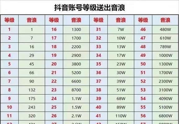 抖音音浪兑换人民币攻略（快速解锁抖音音浪）