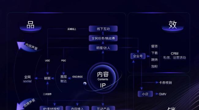 打造有竞争力的抖音营销策略（如何用创意和数据驱动卓越的社交媒体营销）
