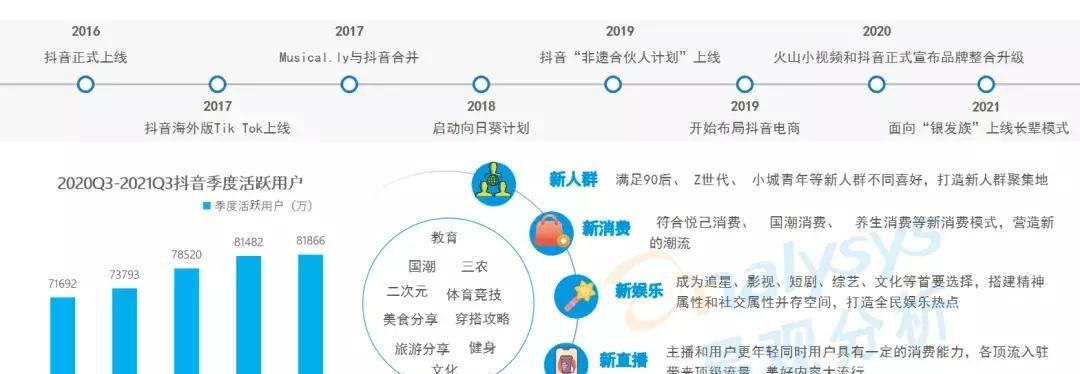打造有竞争力的抖音营销策略（如何用创意和数据驱动卓越的社交媒体营销）