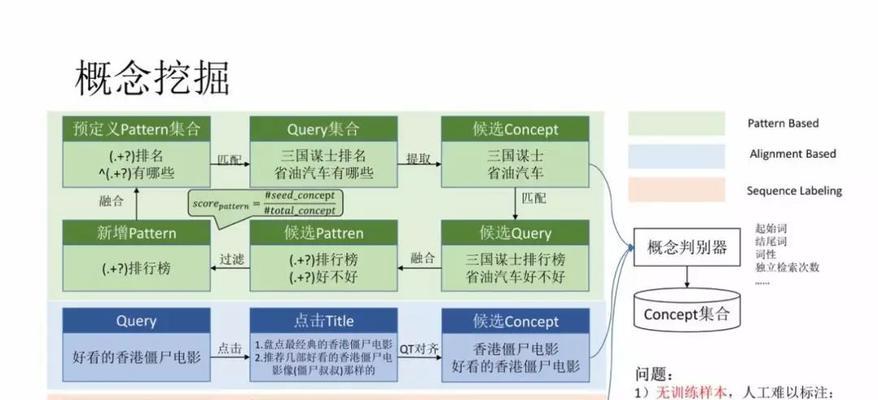 网站中独特信息的重要性（探索独特信息的价值和意义）