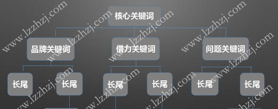 关于网站布局的优化技巧（让你的网站优化到更高的搜索排名）