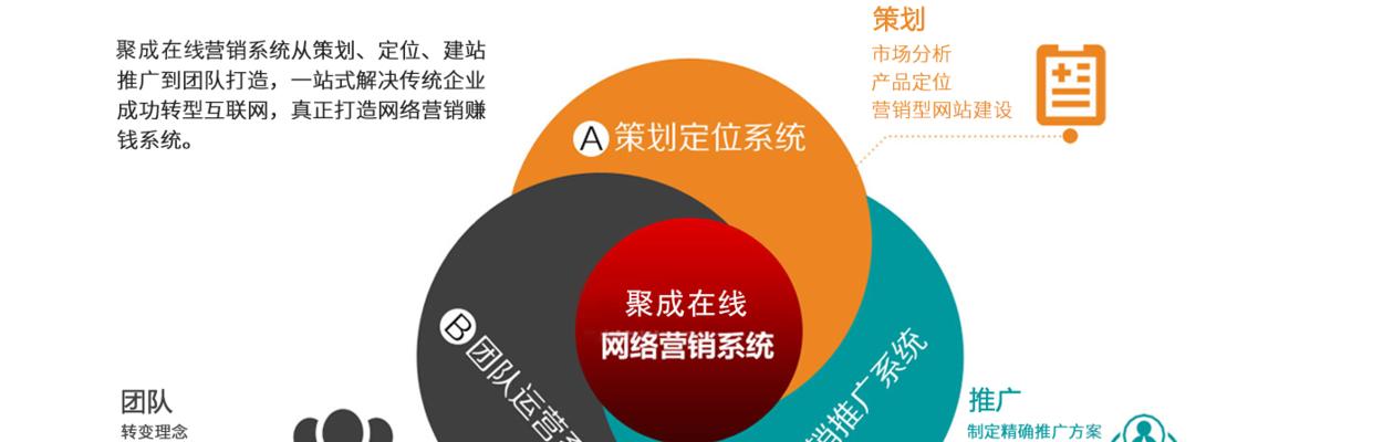 优化你的网站，提升你的业务（五大理由告诉你为什么网站优化很重要）