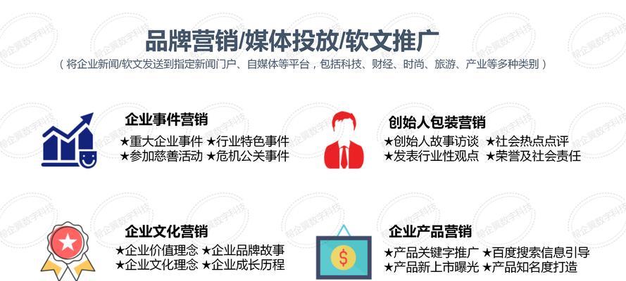推广公司推荐营销软文，提升网站流量（如何利用营销软文提升网站曝光率）