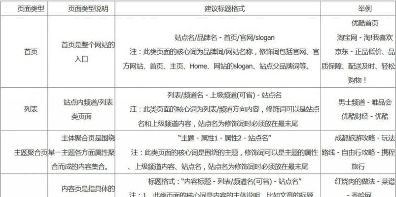 为什么异地排名与本地不一致（探讨异地排名与本地排名的差异以及影响因素）