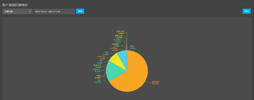 为什么你的移动手机网站没有转化率（探究移动手机网站转化率低的原因及解决方案）