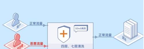 为什么网站会打开的慢（探究网站打开缓慢的原因及解决方法）