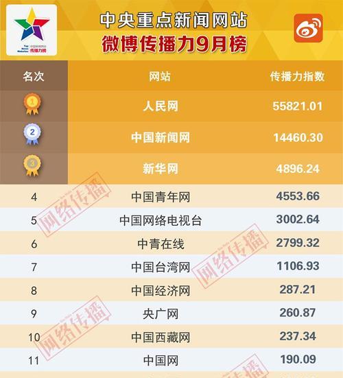 为什么你的网站排名就是上不去（探究影响网站排名的关键因素）