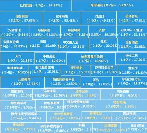 为什么网站排名上去了却没有流量（揭秘SEO排名与流量之间的关系）