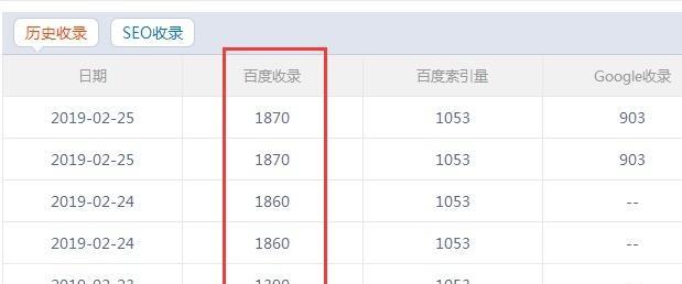 网站首页权重为什么比较高？-探究搜索引擎排名优化的关键因素