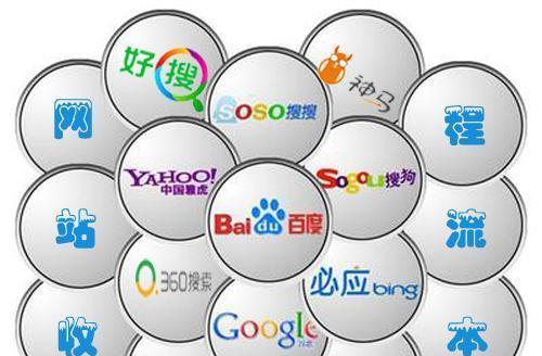 未来SEO（SEO新趋势）