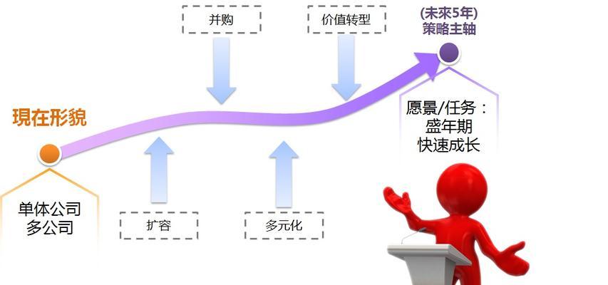 未来营销型网站（实现数字化转型的关键）