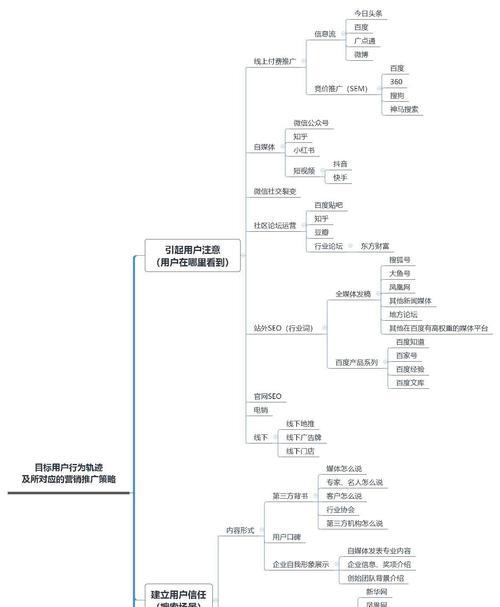 如何优化文章内链布局策略（打造高质量内容）