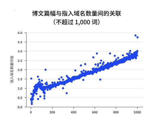 文章长度的优化策略-如何打造SEO友好的内容（为什么文章长度对SEO有影响以及如何通过调整长度来提高排名）