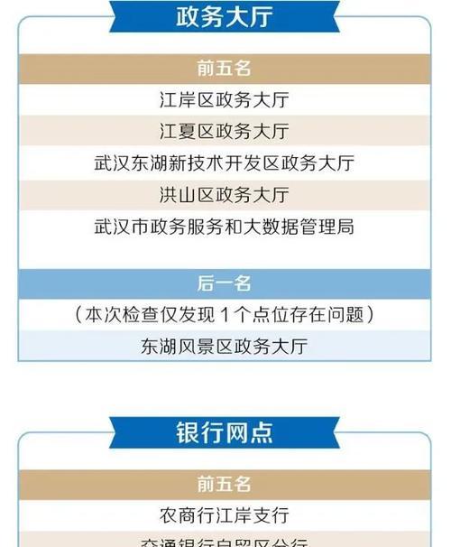 稳定网站排名的几个要点（提高网站排名的最佳实践）